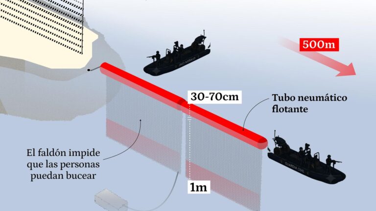 Así es la nueva barrera en la frontera de Ceuta desde el lecho de la playa: un muro de boyas de 500m con un faldón antibuceo