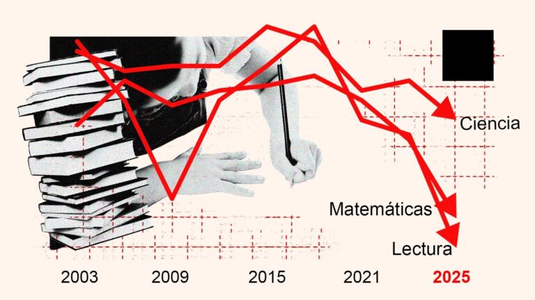 Informe PISA: España saca los peores resultados de su historia en Ciencia, Lectura y 'Mates' tras la reforma educativa de Sánchez